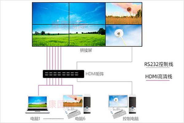 什么是云拼接，與傳統(tǒng)拼接屏顯示有什么不同？