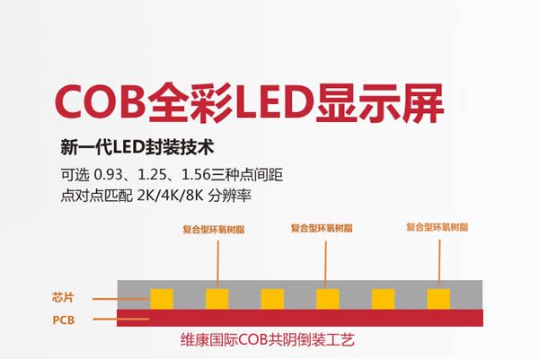 COB是什么意思，COB封裝技術(shù)原理，cob封裝技術(shù)有什么特點